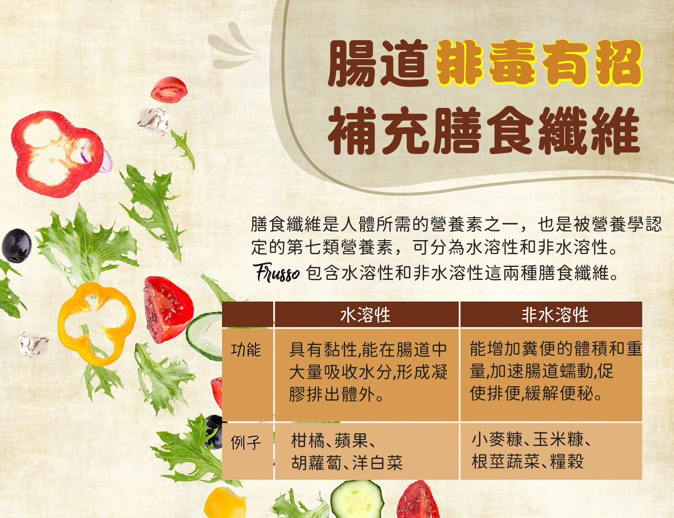 Wellous Frusso WellnessMall.com.my - contains both water soluble and water insoluble dietary fiber 