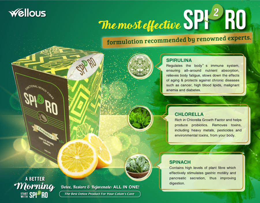 Wellous Spiro Spi2ro Benefits