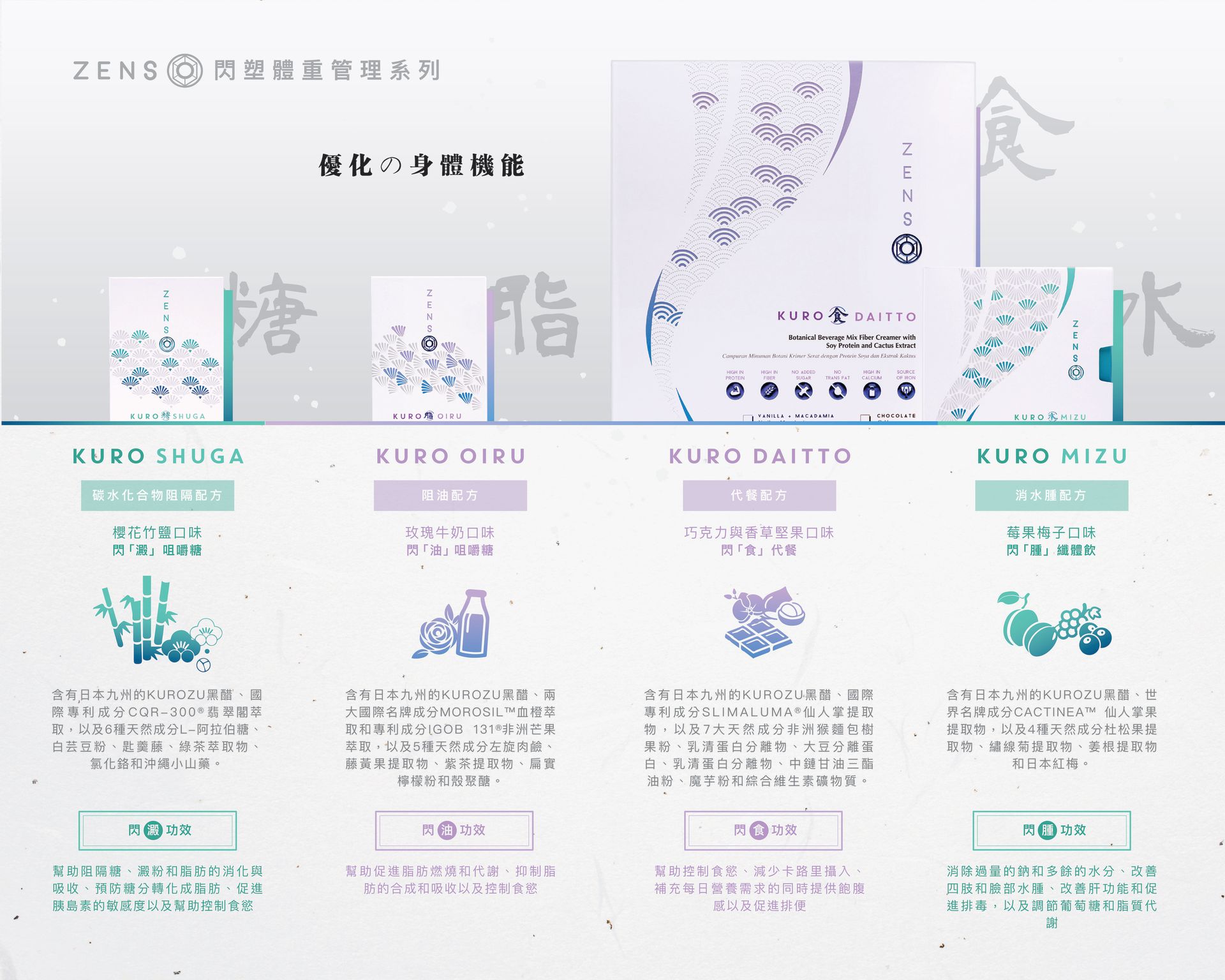 Wellous Zenso Wellnessmall Malaysia Signgapore