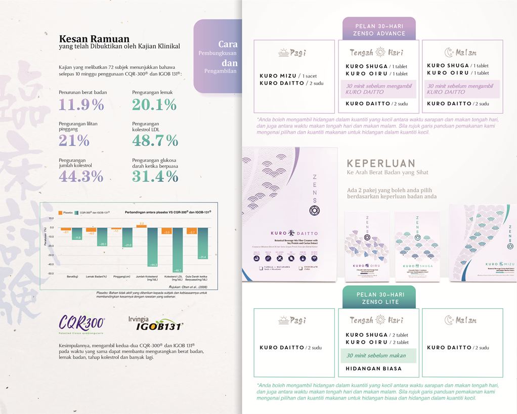 Wellous Zenso Wellnessmall Malaysia Signgapore