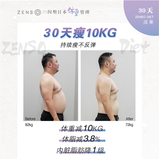 Wellous Zenso customer review Wellnessmall Malaysia Signgapore